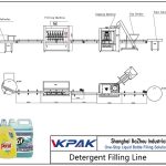 Automatic Detergent Filling Line Аутоматска линија за пуњење детерџената